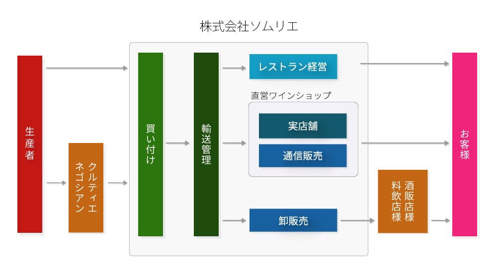 ソムリエ通信画像